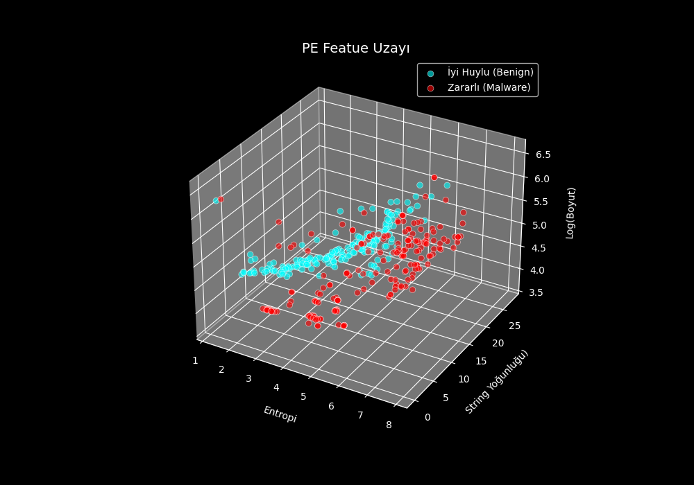 Entropi vs Strings Density vs Log Size