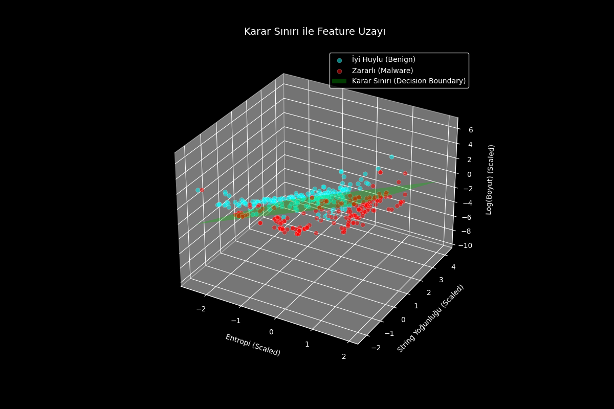 AV/ML Motorlarını Atlatmak Üzerine