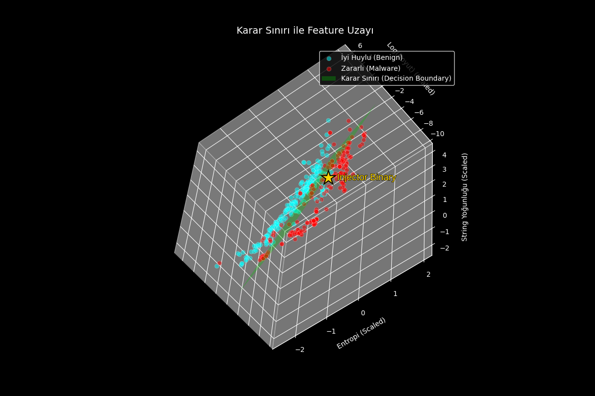 KInjector.exe'nin feature uzayındaki konumu