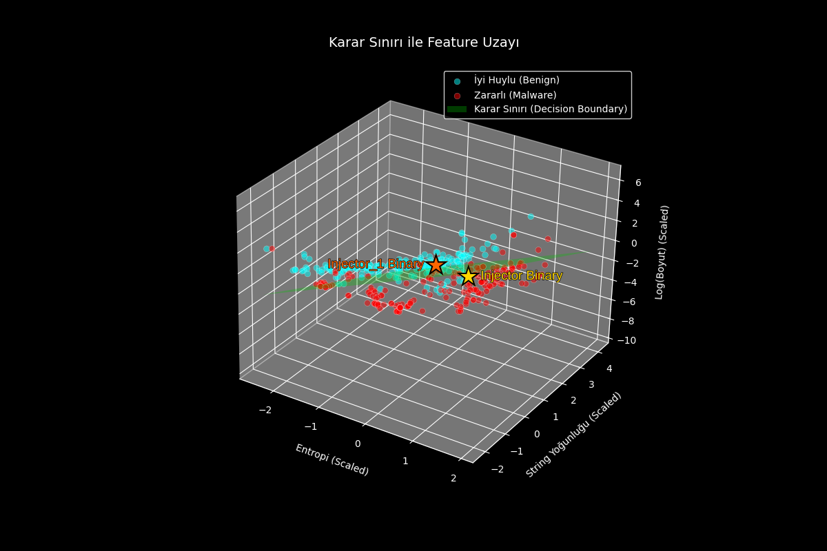 Injector.exe ve Injector_1.exe'nin karşılaştırmalı konumu