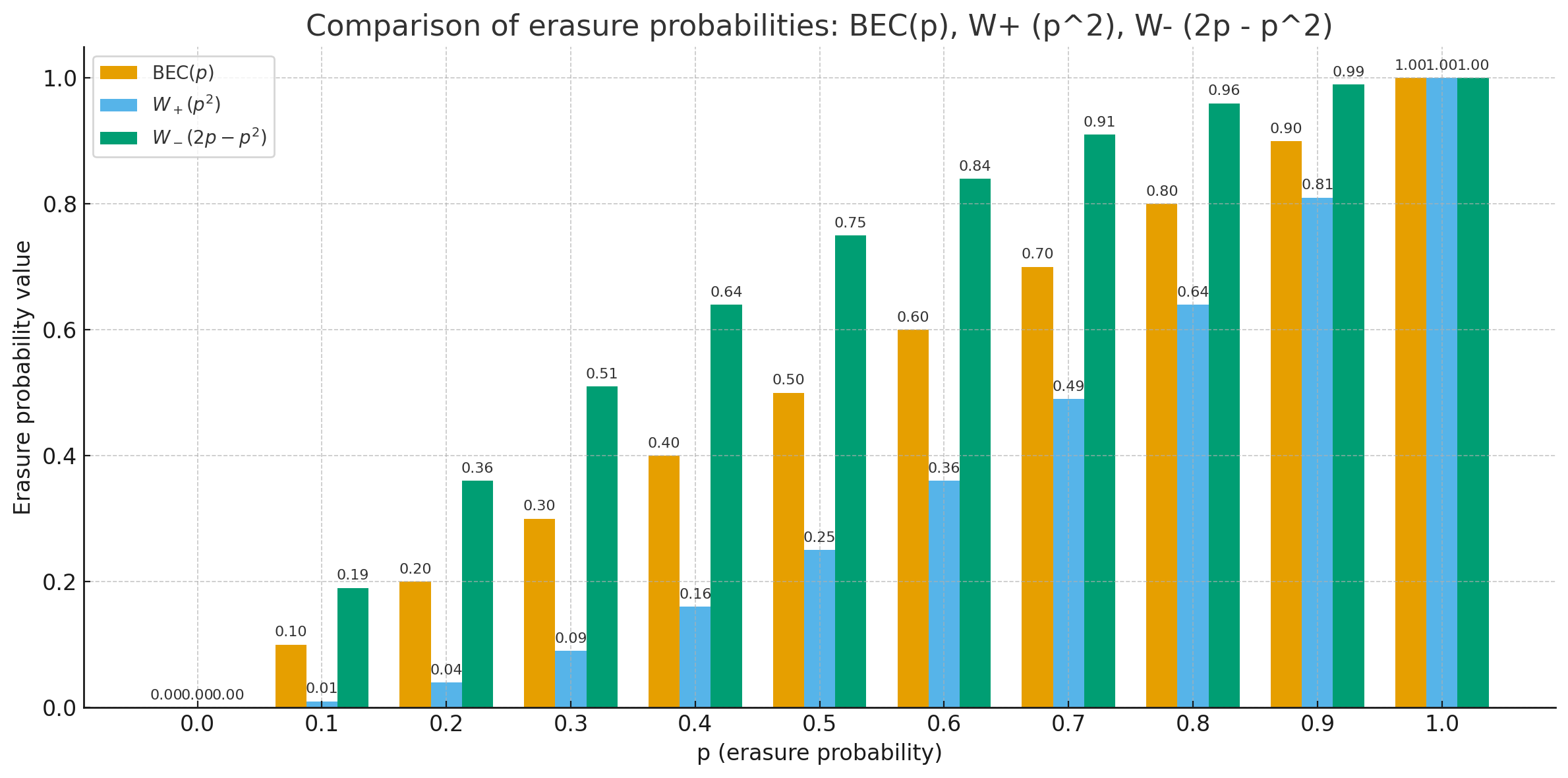 Polarizasyon Karşılaştırma Grafiği