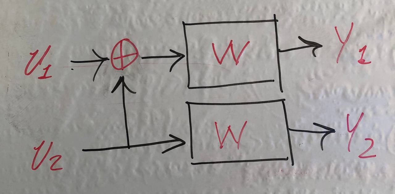 Polar Kodlara Kısa Bir Bakış
